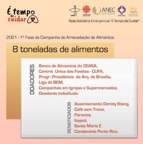 MEB Postagem 108 dados 2021 2021